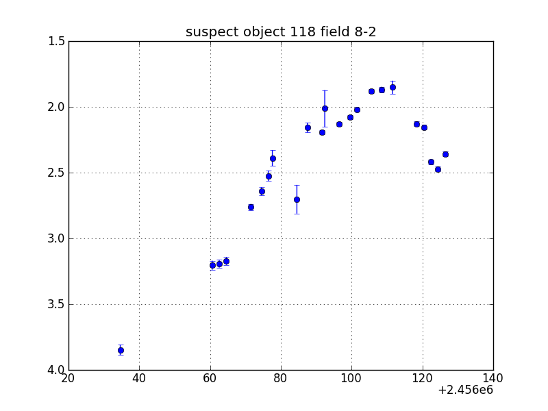 no plot available, curve is too noisy